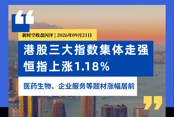 新时空丨港股收盘闪评：三大指数集体走强、恒指上涨1.18%，医药生物、企业服务等题材涨幅居前