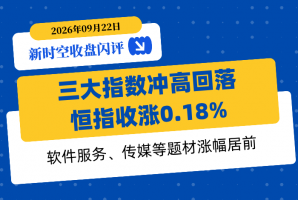 新时空丨港股收盘闪评：三大指数冲高回落、恒指收涨0.18%，软件服务、传媒等题材涨幅居前 - 新时空