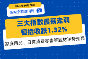 新时空丨港股收盘闪评：三大指数震荡走弱、恒指收跌1.32%，家庭用品、日常消费零售等题材逆势走强 - 新时空